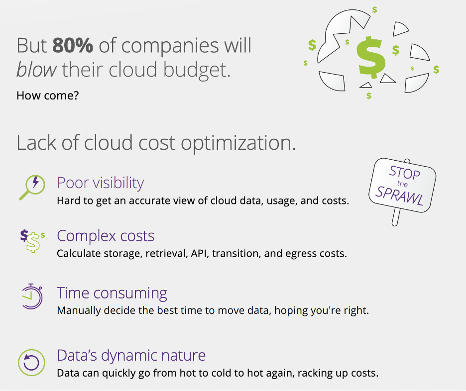 cloud cost optimization