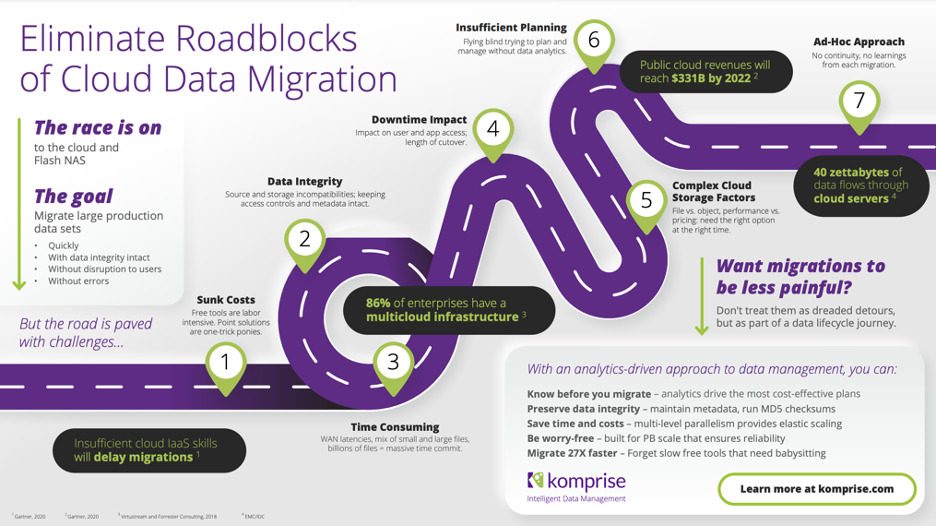 cloud_migration_roadblocks-768x432