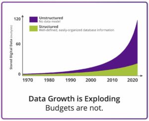 data_growth_chart