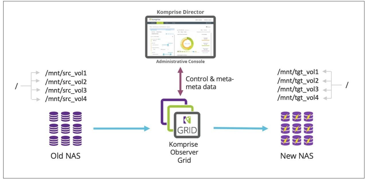 elastic-data-migration-min-30x15