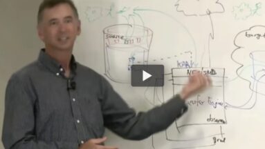 komprise-transparent-move-technology-chalk-talk-1-rk302z95b7j2gdk89jr7aw2i57mqhclyi76o3m3cxc