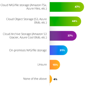 expansion-plans-chart