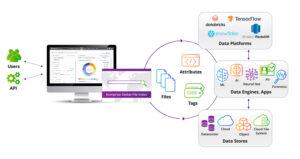 global-analytics-and-search-diagram-1
