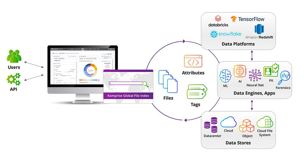 global-analytics-and-search-diagram-768x407