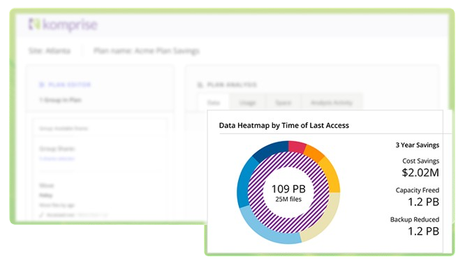 komprise-analysis-hero-300x169