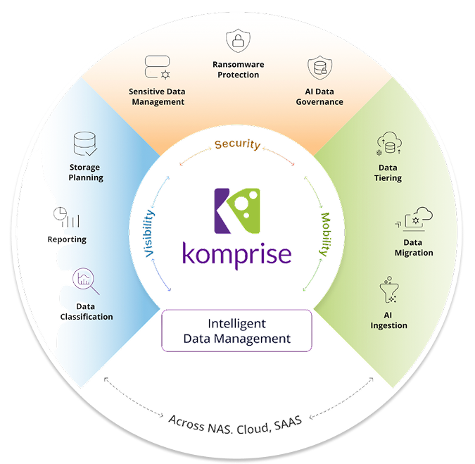 komprise-architecture-hero-e1763725224738-300x293