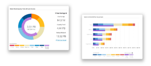 Komprise analysis graphics komprise-biz-reports-example-2-2048x903