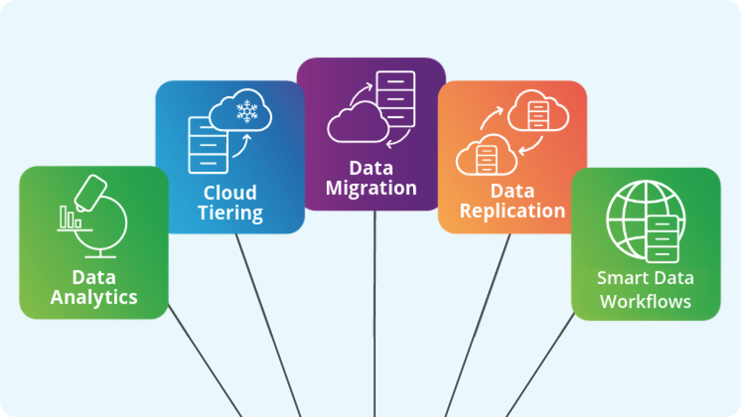 komprise-unstructured-data-management-re7spytie43ksglqq4vglfnh9fnqqn5yoz5pnmysds