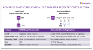 komprise_elastic_replication