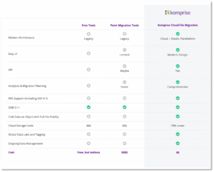 komprise_migration_vs_point_tooks