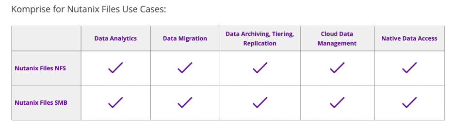Komprise for Nutanix Files komprise_nutanix-768x222