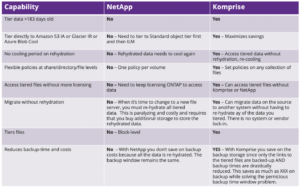 netapp-bluexp-tiering