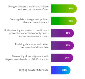 new-approaches-chart