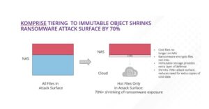 ransomwaretiering-1-768x401