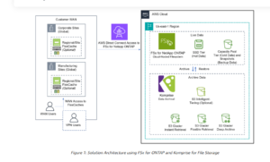 Komprise + Amazon FSx screenshot-183