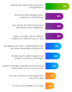 top-challenges-chart-2