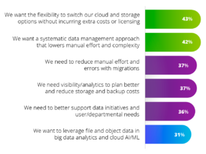 top-objectives-chart