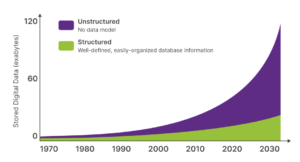 unstructured_data_growth