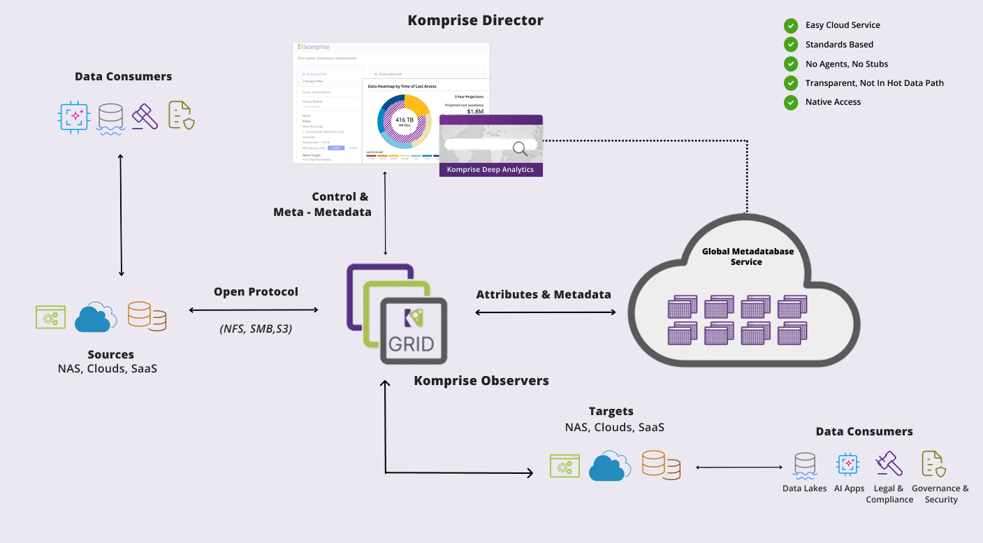 why-komrpise-diagram-768x424